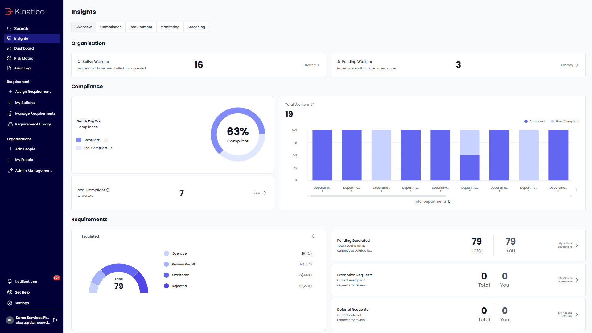 Dashboard insights view. 
